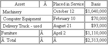 {Planning} Assume that Sivart Corporation has 2010 taxable income of $350,000 before the §179 expense, acquired the following assets during 2010: a) What is the maximum amount of §179 expense Sivart may deduct for 2010 b) What is the maximum total depreciation expense (§179, bonus, MACRS) that Sivart may deduct in 2010 on the assets it placed in service in 2010