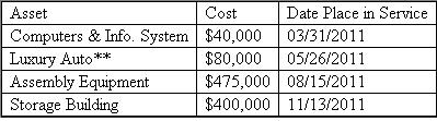 Back in Boston, Steve has been busy creating and managing his new company, Teton Mountaineering (TM), which is based out of a small town in Wyoming. In the process of doing so, TM has acquired various types of assets. Below is a list of assets acquired during 2010: *Not considered a luxury automobile, thus not subject to the luxury automobile limitations During 2010, TM had huge success (and had no §179 limitations and Steve acquired more assets the next year to increase its production capacity. These are the assets which were acquired during 2011: **Used 100% for business purposes. TM did extremely well during 2011 by generating a taxable income before any §179 expense of $732,500. Required a. Compute 2010 depreciation deductions including §179 expense (ignoring bonus depreciation). b. Compute 2011 depreciation deductions including §179 expense (ignoring bonus depreciation). c. Compute 2011 depreciation deductions including §179 expense (ignoring bonus depreciation), but now assume that Steve acquired a new machine on October 2 nd for $400,000 plus $20,000 for delivery and setup costs. d. Ignoring part c, now assume that during 2011, Steve decides to buy a competitor's assets for a purchase price of $350,000. Steve purchased the following assets for the lump-sum purchase price. e. Complete Part I of Form 4562 for part b.