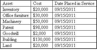 Back in Boston, Steve has been busy creating and managing his new company, Teton Mountaineering (TM), which is based out of a small town in Wyoming. In the process of doing so, TM has acquired various types of assets. Below is a list of assets acquired during 2010: *Not considered a luxury automobile, thus not subject to the luxury automobile limitations During 2010, TM had huge success (and had no §179 limitations and Steve acquired more assets the next year to increase its production capacity. These are the assets which were acquired during 2011: **Used 100% for business purposes. TM did extremely well during 2011 by generating a taxable income before any §179 expense of $732,500. Required a. Compute 2010 depreciation deductions including §179 expense (ignoring bonus depreciation). b. Compute 2011 depreciation deductions including §179 expense (ignoring bonus depreciation). c. Compute 2011 depreciation deductions including §179 expense (ignoring bonus depreciation), but now assume that Steve acquired a new machine on October 2 nd for $400,000 plus $20,000 for delivery and setup costs. d. Ignoring part c, now assume that during 2011, Steve decides to buy a competitor's assets for a purchase price of $350,000. Steve purchased the following assets for the lump-sum purchase price. e. Complete Part I of Form 4562 for part b.