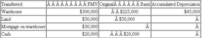 Prater Inc. enters into an exchange in which it gives up its warehouse on 10 acres of land and receives a tract of land. A summary of the exchange is as follows: What is Prater's realized and recognized gain on the exchange and its basis in the assets it received in the exchange