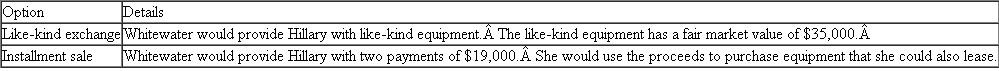 {Planning} Hillary is in the leasing business and faces a marginal tax rate of 35 percent. She has leased equipment to Whitewater Corporation for several years. Hillary bought the equipment for $50,000 and claimed $20,000 of depreciation deductions against the asset. The lease term is about to expire and Whitewater would like to acquire the equipment. Hillary has been offered two options to choose from: Ignoring time value of money, which option provides the greatest after-tax value for Hillary, assuming she is indifferent between the proposals based on nontax factors