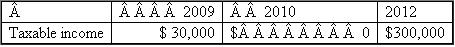 {Planning} WCC, Inc. has a current year (2011) net operating loss of $100,000. It is trying to determine whether it should carry back the loss or whether it should elect to forgo the carryback. How would you advise WCC in each of the following alternative situations (ignore time value of money in your computations). a. b. c. d.