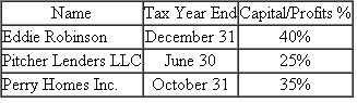 Tall Tree LLC was recently formed with the following members: What is the required taxable year-end for Tall Tree LLC