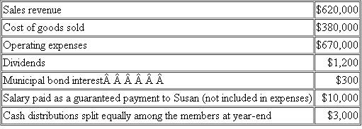 LeBron, Dennis, and Susan formed the Bar T LLC at the beginning of the current year. LeBron and Dennis each contributed $200,000 and Susan transferred several acres of agricultural land she had purchased two years earlier to the LLC. The land had a tax basis of $50,000 and was appraised at $300,000. The land was also encumbered with a $100,000 nonrecourse mortgage (i.e., qualified nonrecourse financing) for which no one was personally liable. The members plan to use the land and cash to begin a cattle-feeding operation. Susan will work full-time operating the business, but LeBron and Dennis will devote less than two days per year to the operation. All three members agree to split profits and losses equally. At the end of the first year, Bar T had accumulated $40,000 of accounts payable jointly guaranteed by LeBron and Dennis and had made a $9,000 principal payment on the mortgage. None of the members have passive income from other sources. For the first year of operations, the partnership records disclosed the following information: a. Compute the adjusted basis of each member's interest immediately after the formation of the LLC. b. When does each member's holding period for his or her LLC interests begin c. What is Bar T's tax basis and holding period in its land d. What is Bar T's required tax year-end e. What overall methods of accounting are available to Bar T f. List the separate items of partnership income, gains, losses, deductions and other items that will be included in each member's Schedule K-1 for the first year of operations. Use the proposed self-employment tax regulations to determine each member's self-employment income or loss. g. What are the members' adjusted bases in their LLC interests at the end of the first year of operations h. What are the members' at-risk amounts in their LLC interests at the end of the first year of operations i. How much loss from Bar T, if any, will the members be able to deduct on their individual returns from the first year of operations .