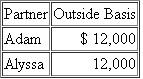 Adam and Alyssa are equal partners in the PartiPilo Partnership. The partners formed the partnership three years ago by contributing cash. Prior to any distributions, the partners have the following bases in their partnership interests: On December 31 of the current year, the partnership makes a pro-rata operating distribution of: a. What is the amount and character of Adam's recognized gain or loss b. What is Adam's remaining basis in his partnership interest c. What is the amount and character of Alyssa's recognized gain or loss d. What is Alyssa's basis in the distributed assets e. What is Alyssa's remaining basis in her partnership interest