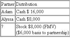 Adam and Alyssa are equal partners in the PartiPilo Partnership. The partners formed the partnership three years ago by contributing cash. Prior to any distributions, the partners have the following bases in their partnership interests: On December 31 of the current year, the partnership makes a pro-rata operating distribution of: a. What is the amount and character of Adam's recognized gain or loss b. What is Adam's remaining basis in his partnership interest c. What is the amount and character of Alyssa's recognized gain or loss d. What is Alyssa's basis in the distributed assets e. What is Alyssa's remaining basis in her partnership interest