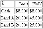 Bryce's basis in the Markit Partnership is $58,000. In a proportionate liquidating distribution, Bryce receives the following assets: a. How much gain or loss will Bryce recognize on the distribution What is the character of any recognized gain or loss b. What is Bryce's basis in the distributed assets