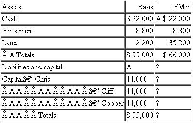Cliff's basis in his Aero partnership interest is $11,000. Cliff receives a distribution of $22,000 cash from Aero in complete liquidation of his interest. Aero is an equal partnership with the following balance sheet: a. What is the amount and character of Cliff's recognized gain or loss What is the effect on the partnership assets b. If Aero has a §754 election in place, what is the amount of the special basis adjustment