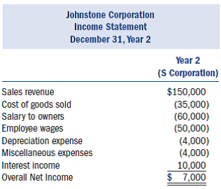 Assume the following year 2 income statement for Johnstone Corporation, which was a C corporation in year 1 and elected to be taxed as an S corporation beginning in year 2. Johnstone's earnings and profits at the end of year 1 were $10,000. Marcus is Johnstone's sole shareholder. What is Johnstone's accumulated adjustments account at the end of year 2, and what amount of dividend income does Marcus recognize on the year 2 distribution in each of the following alternative scenarios a. Johnstone distributed $6,000 to Marcus in year 2.b. Johnstone distributed $10,000 to Marcus in year 2.c. Johnstone distributed $16,000 to Marcus in year 2.d. Johnstone distributed $26,000 to Marcus in year 2.