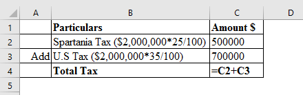 Inside Outside Basis Partnership Outside basis of partnership is defined as tax basis of each partner of a partnership and inside basis of partnership refers to the tax basis of partnership in each partners asset. The distributive share generated from partnership including both taxable non-taxable income is added, which increases inside basis of partnership. Share in partnership is a capital asset, when any partner sells his/her share it, loss/gain arising is recognised as capital gain/loss. Gain/ loss arising out of hot assets is recognised as ordinary gain/loss. a.Calculation of total tax if US provide no mechanism for mitigating double taxation Thus, total tax if US provides no mechanism for mitigating double taxation is b.Calculation of total tax if United States allows U.S.corporations to exclude foreign source income Total tax would be $500,000 which is illustrated as under Thus, total tax if United States allows U.S.corporations to exclude foreign source income is c.Calculation of total tax if United States allow U.S.corporations to claim a deduction for foreign income taxes. Thus, total tax if United States allows U.S.corporations to claim a deduction for foreign income taxes would be of 4.Calculation of total tax if United States allows U.S.corporations to claim a credit for foreign income taxes paid on foreign source income 0 1 Thus, total tax if United States allows U.S.corporations to claim a credit for foreign income taxes paid on foreign source income is 2 Calculation of total tax if Spartania taxed branch profits at 40 percent 3 Thus, total tax if Spartania taxed branch profits at 40 percent is 4 .