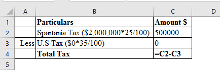 Inside Outside Basis Partnership Outside basis of partnership is defined as tax basis of each partner of a partnership and inside basis of partnership refers to the tax basis of partnership in each partners asset. The distributive share generated from partnership including both taxable non-taxable income is added, which increases inside basis of partnership. Share in partnership is a capital asset, when any partner sells his/her share it, loss/gain arising is recognised as capital gain/loss. Gain/ loss arising out of hot assets is recognised as ordinary gain/loss. a.Calculation of total tax if US provide no mechanism for mitigating double taxation Thus, total tax if US provides no mechanism for mitigating double taxation is b.Calculation of total tax if United States allows U.S.corporations to exclude foreign source income Total tax would be $500,000 which is illustrated as under Thus, total tax if United States allows U.S.corporations to exclude foreign source income is c.Calculation of total tax if United States allow U.S.corporations to claim a deduction for foreign income taxes. Thus, total tax if United States allows U.S.corporations to claim a deduction for foreign income taxes would be of 4.Calculation of total tax if United States allows U.S.corporations to claim a credit for foreign income taxes paid on foreign source income 0 1 Thus, total tax if United States allows U.S.corporations to claim a credit for foreign income taxes paid on foreign source income is 2 Calculation of total tax if Spartania taxed branch profits at 40 percent 3 Thus, total tax if Spartania taxed branch profits at 40 percent is 4 .