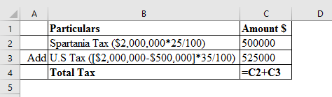 Inside Outside Basis Partnership Outside basis of partnership is defined as tax basis of each partner of a partnership and inside basis of partnership refers to the tax basis of partnership in each partners asset. The distributive share generated from partnership including both taxable non-taxable income is added, which increases inside basis of partnership. Share in partnership is a capital asset, when any partner sells his/her share it, loss/gain arising is recognised as capital gain/loss. Gain/ loss arising out of hot assets is recognised as ordinary gain/loss. a.Calculation of total tax if US provide no mechanism for mitigating double taxation Thus, total tax if US provides no mechanism for mitigating double taxation is b.Calculation of total tax if United States allows U.S.corporations to exclude foreign source income Total tax would be $500,000 which is illustrated as under Thus, total tax if United States allows U.S.corporations to exclude foreign source income is c.Calculation of total tax if United States allow U.S.corporations to claim a deduction for foreign income taxes. Thus, total tax if United States allows U.S.corporations to claim a deduction for foreign income taxes would be of 4.Calculation of total tax if United States allows U.S.corporations to claim a credit for foreign income taxes paid on foreign source income 0 1 Thus, total tax if United States allows U.S.corporations to claim a credit for foreign income taxes paid on foreign source income is 2 Calculation of total tax if Spartania taxed branch profits at 40 percent 3 Thus, total tax if Spartania taxed branch profits at 40 percent is 4 .