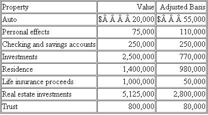 Montgomery has decided to engage in wealth planning and has listed the value of his assets below. The life insurance has a cash surrender value of $120,000 and the proceeds are payable to Montgomery's estate. The trust is an irrevocable trust created by Montgomery's brother 10 years ago and contains assets currently valued at $800,000. The income from the trust is payable to Montgomery's faithful butler, Walen, for his life, and the remainder is payable to Montgomery or his estate. Walen is currently 37 years old and the §7520 interest rate is currently 5.4 percent. Montgomery is unmarried and plans to leave all his assets to his surviving relatives. a. Calculate the amount of the estate tax due (if any), assuming Montgomery dies this year and has never made any taxable gifts. b. Calculate the amount of the estate tax due (if any), assuming Montgomery dies this year and made one taxable gift in 2006. The taxable gift was $1 million, and Montgomery used his unified credit to avoid paying any gift tax. c. Calculate the amount of the estate tax due (if any), assuming Montgomery dies this year and made one taxable gift in 2006. The taxable gift was $1 million, and Montgomery used his unified credit to avoid paying any gift tax. Montgomery plans to bequeath his investments to charity and leave his remaining assets to his surviving relatives.