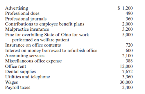 Required: • Use the following information to complete Paul and Judy Vance's 2010 federal income tax return.If information is missing, use reasonable assumptions to fill in the gaps. • You may need the following forms and schedules to complete the project: Form 1040, Schedule A, Schedule B, Schedule C, Schedule D, Schedule E, Schedule SE, Form 2106-EZ, Form 4562 (for the dental practice), Form 4562 (for the rental property), Form 4797, and Form 8863.The forms, schedules, and instructions can be found at the IRS Web site (www.irs.gov).The instructions can be helpful in completing the forms. Facts: 1.Paul J.and Judy L.Vance are married and file a joint return.Paul is self-employed as a dentist, and Judy is a college professor.Paul and Judy have three children.The oldest is Vince who lives at home.Vince is a law student at the University of Cincinnati and worked part-time during the year, earning $1,500, which he spent for his own support.Paul and Judy provided $6,000 toward Vince's support (including $4,000 for Vince's fall tuition).They also provided over half the support of their daughter, Joan, who is a full-time student at Edgecliff College in Cincinnati.Joan worked part-time as an independent contractor during the year, earning $3,200.Joan lived at home until she was married in December 2010.She filed a joint return with her husband, Patrick, who earned $20,000 during the year.Jennifer is the youngest and lived in the Vances' home for the entire year.The Vances provide you with the following additional information: • Paul and Judy would like to take advantage on their return of any educational expenses paid for their children. • The Vances do not want to contribute to the presidential election campaign. • The Vances live at 621 Franklin Avenue, Cincinnati, OH 45211. • Paul's birthday is 3/5/1956 and his Social Security number is 333-45-6666. • Judy's birthday is 4/24/1959 and her Social Security number is 566-77-8888. • Vince's birthday is 11/6/1987 and his Social Security number is 576-18-7928. • Joan's birthday is 2/1/1991 and her Social Security number is 575-92-4321. • Jennifer's birthday is 12/12/1998 and her Social Security number is 613-97-8465. • The Vances do not have any foreign bank accounts or trusts. 2.Judy is a lecturer at Xavier University in Cincinnati, where she earned $30,000. The university withheld federal income tax of $3,375, state income tax of $900, Cincinnati city income tax of $375, $1,860 of Social Security tax and $435 of Medicare tax.She also worked part of the year for Delta Airlines. Delta paid her $10,000 in salary, and withheld federal income tax of $1,125, state income tax of $300, Cincinnati city income tax of $125, Social Security tax of $620 and Medicare tax of $145. 3.The Vances received $800 of interest from State Savings Bank on a joint account.They received interest of $1,000 on City of Cincinnati bonds they bought in January with the proceeds of a loan from Third National Bank of Cincinnati.They paid interest of $1,100 on the loan.Paul received a dividend of $540 on General Bicycle Corporation stock he owns.Judy received a dividend of $390 on Acme Clothing Corporation stock she owns.Paul and Judy received a dividend of $865 on jointly owned stock in Maple Company.All of the dividends received in 2010 are qualified dividends. 4.Paul practices under the name Paul J.Vance, DDS. His business is located at 645 West Avenue, Cincinnati, OH 45211, and his employer identification number is 01-2222222.Paul's gross receipts during the year were $111,000.Paul uses the cash method of accounting for his business.Paul's business expenses are as follows: In June, Paul decided to refurbish his office.This project was completed and the assets placed in service on July 1.Paul's expenditures included $8,000 for new office furniture, $6,000 for new dental equipment (seven-year recovery period), and $2,000 for a new computer.Paul elected to compute his cost recovery allowance using MACRS.He did not elect to use §179 immediate expensing, and he chose to not claim any bonus depreciation. 5.Judy's mother, Sarah, died on July 2, 2005, leaving Judy her entire estate.Included in the estate was Sarah's residence (325 Oak Street, Cincinnati, OH 45211).Sarah's basis in the residence was $30,000.The fair market value of the residence on July 2, 2005, was $155,000.The property was distributed to Judy on January 1, 2006.The Vances have held the property as rental property and have managed it themselves.From January 1, 2006, until June 30, 2010, they rented the house to the same tenant.The tenant was transferred to a branch office in California and moved out at the end of June.Since they did not want to bother finding a new tenant, Paul and Judy sold the house on June 30, 2010.They received $140,000 for the house and land ($15,000 for the land and $125,000 for the house), less a 6 percent commission charged by the broker.They had depreciated the house using the MACRS rules and conventions applicable to residential real estate.To compute depreciation on the house, the Vances had allocated $15,000 of the property's basis to the land on which the house is located.The Vances collected rent of $1,000 a month during the six months the house was occupied during the year.They incurred the following related expenses during this period: 6.The Vances sold 200 shares of Capp Corporation stock on September 3, 2010, for $42 a share (minus a $50 commission).The Vances received the stock from Paul's father on June 25, 1979, as a wedding present.Paul's father originally purchased the stock for $10 per share in 1966.The stock was valued at $14.50 per share on the date of the gift.No gift tax was paid on the gift. 7.Judy is required by Xavier University to visit several high schools in the Cincinnati area to evaluate Xavier University students who are doing their practice teaching.However, she is not reimbursed for the expenses she incurs in doing this.During the spring semester (January through April 2010), she drove her personal automobile 6,800 miles in fulfilling this obligation.Judy drove an additional 6,700 personal miles during 2010.She has been using the car since June 30, 2009.Judy uses the standard mileage method to calculate her car expenses. 8.Paul and Judy have given you a file containing the following receipts for expenditures during the year: 9.The Vances filed their 2009 federal, state, and local returns on April 14, 2010.They paid the following additional 2009 taxes with their returns: federal income taxes of $630, state income taxes of $250, and city income taxes of $75. 10.The Vances made timely estimated federal income tax payments of $1,500 each quarter during 2010.They also made estimated state income tax payments of $300 each quarter and estimated city income tax payments of $160 each quarter.The Vances made all fourth-quarter payments on December 31, 2010.They would like to receive a refund for any overpayments.