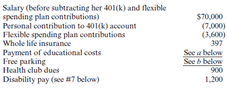 Required: • Use the following information to complete Paige Turner's 2010 federal income tax return.If information is missing, use reasonable assumptions to fill in the gaps. • You may need the following forms and schedules to complete the project: Form 1040, Schedule A, Schedule B, Schedule C, Schedule D, Schedule E, Schedule SE, Form 2106, Form 4562, Form 4684, and Form 8283.The forms, schedules, and instructions can be found at the IRS Web site (www.irs.gov).The instructions can be helpful in completing the forms. Facts: 1.Paige Turner is single and has two children from her previous marriage.Ali lives with Paige, and Paige provides more than half of her support.Leif lives with his father, Will (Lief lived with Will for all of 2010).Will provides more than half of Leif's support.Paige pays alimony of $400 per month to Will.The payments are to continue until Leif reaches age 18, when they will be reduced to $150.Paige provides you with the following additional information: • She uses the cash method of accounting and a calendar year for reporting. • She wishes to contribute to the presidential election campaign. • Paige lives at 523 Essex Street, Bangor, ME 04401. • Paige's birthday is May 31, 1972. • Ali's birthday is October 5, 2001. • Leif's birthday is December 1, 1999. • Paige's Social Security number is 007-16-4727. • Ali's Social Security number is 005-61-7232. • Leif's Social Security number is 004-23-3419. • Will's Social Security number is 006-45-6333. • She does not have any foreign bank accounts or trusts. 2.Paige is employed as a nuclear engineer with Atom Systems Consultants, Inc.(ASCI).Her annual salary is $70,000.ASCI has an extensive fringe benefits program for its employees.Paige's pay stubs indicate that she had $7,230 withheld in federal taxes, $4,987 in state taxes, $4,495 in Social Security taxes, and $1,051 in Medicare taxes.Her compensation includes the following: Paige furnishes you with the following description of the fringe benefits she received from ASCI in 2010. a.Taking advantage of ASCI's educational assistance program, during the fall Paige enrolled in two graduate engineering classes at a local college.ASCI paid her tuition, fees, and other course-related costs of $2,300. b.Paige also received free parking in the company's security garage that would normally cost $200 per month. 3.Paige manages the safety program for ASCI.In recognition of her superior handling of three potential crises during the year 2010, Paige was awarded the Employee Safety Award on December 15, 2010.The cash award was $500. 4.On January 15, 2010, Paige's father died.From her father's estate, she received stock valued at $30,000 (his basis was $12,000) and her father's house valued at $90,000 (his basis in the house was $55,000). 5.Paige owns several other investments and in February 2011 received a statement from her brokerage firm reporting the interest and dividends earned on the investments for 2010.(See Exhibit A.) EXHIBIT A Forms 1099 and 1098 This is important tax information and is being furnished to the Internal Revenue Service. Grubstake Mining Development: preliminary report (preliminary K-1) to Paige for the 2010 tax year 6.In addition to the investments discussed above, Paige owns 1,000 shares of Grubstake Mining Development common stock.Grubstake is organized as an S corporation and has 100,000 shares outstanding (S corp.ID number 45-4567890).Grubstake reported taxable income of $200,000 and paid a distribution of $1.00 per share during the current year.Paige tells you that Grubstake typically does not send out its K-1 reports until late April.However, its preliminary report has been consistent with the K-1 for many years.(See Exhibit A.) Paige does not materially participate in Grubstake's activities. 7.Paige slipped on a wet spot in front of a computer store last July.She broke her ankle and was unable to work for two weeks.She incurred $1,300 in medical costs, all of which were paid by the owner of the store.The store also gave her $1,000 for pain and suffering resulting from the injury.ASCI continued to pay her salary during the two weeks she missed because of the accident.ASCI's plan also paid her $1,200 in disability pay for the time she was unable to work.Under this plan ASCI pays the premiums for the disability insurance.(See #2.) 8.Paige received a Form 1099-B from her broker for the sale of the following securities during 2010. 9.In addition to the taxes withheld from her salary, she also made timely estimated federal tax payments of $175 per quarter and timely estimated state income tax payments of $150 for the first three quarters.The $150 fourth-quarter state payment was made on December 28, 2010.Paige would like to receive a refund for any overpayment. 10.Because of her busy work schedule, Paige was unable to provide her accountant with the tax documents necessary for filing her 2009 state and federal income tax returns by the due date (April 15, 2010).In filing her extension on April 15, 2010, she made a federal tax payment of $750.Her return was eventually filed on June 25, 2010.In August 2010, she received a federal refund of $180 and a state tax refund of $60.Her itemized deductions for 2009 were $12,430. 11.Paige found a renter for her father's house on August 1.The monthly rent is $400, and the lease agreement is for one year.The lease requires the tenant to pay the first and last months' rent and a $400 security deposit.The security deposit is to be returned at the end of the lease if the property is in good condition.On August 1, Paige received $1,200 from the tenant per the terms of the lease agreement.In November, the plumbing froze and several pipes burst.The tenant had the repairs made and paid the $300 bill.In December, he reduced his rental payment to $100 to compensate for the plumbing repairs.Paige provides you with the following additional information for the rental in 2010. The rental property is located at 35 Harvest Street, Orono, ME 04473.Local practice is to allocate 12 percent of the fair market value of the property to the land.(See #4.) Paige makes all decisions with respect to the property. 12.Paige paid $2,050 in real estate taxes on her principal residence.The real estate tax is used to pay for town schools and other municipal services. 13.Paige drives a 2009 Acura TL.Her car registration fee (based on the car year) is $50 and covers the period 1/1/10 through 12/31/10.In addition, she paid $280 in property tax to the town based on the book value of the car. 14.In addition to the medical costs presented in #7, Paige incurred the following unreimbursed medical costs: 15.On March 1, Paige took advantage of low interest rates and refinanced her $75,000 home mortgage with her original lender.The new home loan is for 15 years.She paid $215 in closing costs and $1,500 in discount points (prepaid interest) to obtain the loan.The house is worth $155,000 and Paige's basis in the house is $90,000.As part of the refinancing arrangement, she also obtained a $10,000 home-equity loan.She used the proceeds from the home-equity loan to reduce the balance due on her credit cards.Paige received several Form 1098 statements from her bank for interest paid by her in 2010.Details appear below.(See also Exhibit A on page C-5.) 16.On May 14, 2010, Paige contributed clothing to the Salvation Army.The original cost of the clothing was $740.She has substantiation valuing the donation at $360.The Salvation Army is located at 350 Stone Ridge Road, Bangor, ME 04401.In addition, she made the following cash contributions and received a statement from each of the following organizations acknowledging her contribution: 17.On April 1, 2010, Paige's house was robbed.She apparently interrupted the burglar because all that's missing is an antique brooch she inherited from her grandmother (June 12, 2003) and $300 in cash.Unfortunately, she didn't have a separate rider on her insurance policy covering the jewelry.Therefore, the insurance company reimbursed her only $500 for the brooch.Her basis in the brooch was $6,000 and its fair market value was $7,500.Her insurance policy also limits to $100 the amount of cash that can be claimed in a theft. 18.Paige sells real estate in the evening and on weekends.She runs her business from a rental office she shares with several other realtors (692 River Road Bangor, ME 04401).The name of her business is Turner Real Estate and the Federal identification number is 05-8799561.Her business code is 531210.Paige has been operating in a business-like way since 2000 and has always shown a profit.She had the following income and expenses from her business: She has used her Acura TL in her business since June 1, 2009.During 2010, she properly documented 6,000 business miles (500 miles each month).The total mileage on her car (i.e., business- and personal-use miles) during the year was 15,000 miles (including 200 miles commuting to and from the real estate office).In 2010, Paige elects to use the standard mileage method to calculate her car expenses.She spent $45 on tolls and $135 on parking related to the real estate business. 19.Paige's company has an accountable expense reimbursement plan for employees from which Paige receives $12,000 for the following expenses: 20.During 2010, Paige also paid $295 for business publications other than those paid for by her employer and $325 for a local CPA to prepare her 2009 tax return.