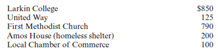 Required: • Use the following information to complete Paige Turner's 2010 federal income tax return.If information is missing, use reasonable assumptions to fill in the gaps. • You may need the following forms and schedules to complete the project: Form 1040, Schedule A, Schedule B, Schedule C, Schedule D, Schedule E, Schedule SE, Form 2106, Form 4562, Form 4684, and Form 8283.The forms, schedules, and instructions can be found at the IRS Web site (www.irs.gov).The instructions can be helpful in completing the forms. Facts: 1.Paige Turner is single and has two children from her previous marriage.Ali lives with Paige, and Paige provides more than half of her support.Leif lives with his father, Will (Lief lived with Will for all of 2010).Will provides more than half of Leif's support.Paige pays alimony of $400 per month to Will.The payments are to continue until Leif reaches age 18, when they will be reduced to $150.Paige provides you with the following additional information: • She uses the cash method of accounting and a calendar year for reporting. • She wishes to contribute to the presidential election campaign. • Paige lives at 523 Essex Street, Bangor, ME 04401. • Paige's birthday is May 31, 1972. • Ali's birthday is October 5, 2001. • Leif's birthday is December 1, 1999. • Paige's Social Security number is 007-16-4727. • Ali's Social Security number is 005-61-7232. • Leif's Social Security number is 004-23-3419. • Will's Social Security number is 006-45-6333. • She does not have any foreign bank accounts or trusts. 2.Paige is employed as a nuclear engineer with Atom Systems Consultants, Inc.(ASCI).Her annual salary is $70,000.ASCI has an extensive fringe benefits program for its employees.Paige's pay stubs indicate that she had $7,230 withheld in federal taxes, $4,987 in state taxes, $4,495 in Social Security taxes, and $1,051 in Medicare taxes.Her compensation includes the following: Paige furnishes you with the following description of the fringe benefits she received from ASCI in 2010. a.Taking advantage of ASCI's educational assistance program, during the fall Paige enrolled in two graduate engineering classes at a local college.ASCI paid her tuition, fees, and other course-related costs of $2,300. b.Paige also received free parking in the company's security garage that would normally cost $200 per month. 3.Paige manages the safety program for ASCI.In recognition of her superior handling of three potential crises during the year 2010, Paige was awarded the Employee Safety Award on December 15, 2010.The cash award was $500. 4.On January 15, 2010, Paige's father died.From her father's estate, she received stock valued at $30,000 (his basis was $12,000) and her father's house valued at $90,000 (his basis in the house was $55,000). 5.Paige owns several other investments and in February 2011 received a statement from her brokerage firm reporting the interest and dividends earned on the investments for 2010.(See Exhibit A.) EXHIBIT A Forms 1099 and 1098 This is important tax information and is being furnished to the Internal Revenue Service. Grubstake Mining Development: preliminary report (preliminary K-1) to Paige for the 2010 tax year 6.In addition to the investments discussed above, Paige owns 1,000 shares of Grubstake Mining Development common stock.Grubstake is organized as an S corporation and has 100,000 shares outstanding (S corp.ID number 45-4567890).Grubstake reported taxable income of $200,000 and paid a distribution of $1.00 per share during the current year.Paige tells you that Grubstake typically does not send out its K-1 reports until late April.However, its preliminary report has been consistent with the K-1 for many years.(See Exhibit A.) Paige does not materially participate in Grubstake's activities. 7.Paige slipped on a wet spot in front of a computer store last July.She broke her ankle and was unable to work for two weeks.She incurred $1,300 in medical costs, all of which were paid by the owner of the store.The store also gave her $1,000 for pain and suffering resulting from the injury.ASCI continued to pay her salary during the two weeks she missed because of the accident.ASCI's plan also paid her $1,200 in disability pay for the time she was unable to work.Under this plan ASCI pays the premiums for the disability insurance.(See #2.) 8.Paige received a Form 1099-B from her broker for the sale of the following securities during 2010. 9.In addition to the taxes withheld from her salary, she also made timely estimated federal tax payments of $175 per quarter and timely estimated state income tax payments of $150 for the first three quarters.The $150 fourth-quarter state payment was made on December 28, 2010.Paige would like to receive a refund for any overpayment. 10.Because of her busy work schedule, Paige was unable to provide her accountant with the tax documents necessary for filing her 2009 state and federal income tax returns by the due date (April 15, 2010).In filing her extension on April 15, 2010, she made a federal tax payment of $750.Her return was eventually filed on June 25, 2010.In August 2010, she received a federal refund of $180 and a state tax refund of $60.Her itemized deductions for 2009 were $12,430. 11.Paige found a renter for her father's house on August 1.The monthly rent is $400, and the lease agreement is for one year.The lease requires the tenant to pay the first and last months' rent and a $400 security deposit.The security deposit is to be returned at the end of the lease if the property is in good condition.On August 1, Paige received $1,200 from the tenant per the terms of the lease agreement.In November, the plumbing froze and several pipes burst.The tenant had the repairs made and paid the $300 bill.In December, he reduced his rental payment to $100 to compensate for the plumbing repairs.Paige provides you with the following additional information for the rental in 2010. The rental property is located at 35 Harvest Street, Orono, ME 04473.Local practice is to allocate 12 percent of the fair market value of the property to the land.(See #4.) Paige makes all decisions with respect to the property. 12.Paige paid $2,050 in real estate taxes on her principal residence.The real estate tax is used to pay for town schools and other municipal services. 13.Paige drives a 2009 Acura TL.Her car registration fee (based on the car year) is $50 and covers the period 1/1/10 through 12/31/10.In addition, she paid $280 in property tax to the town based on the book value of the car. 14.In addition to the medical costs presented in #7, Paige incurred the following unreimbursed medical costs: 15.On March 1, Paige took advantage of low interest rates and refinanced her $75,000 home mortgage with her original lender.The new home loan is for 15 years.She paid $215 in closing costs and $1,500 in discount points (prepaid interest) to obtain the loan.The house is worth $155,000 and Paige's basis in the house is $90,000.As part of the refinancing arrangement, she also obtained a $10,000 home-equity loan.She used the proceeds from the home-equity loan to reduce the balance due on her credit cards.Paige received several Form 1098 statements from her bank for interest paid by her in 2010.Details appear below.(See also Exhibit A on page C-5.) 16.On May 14, 2010, Paige contributed clothing to the Salvation Army.The original cost of the clothing was $740.She has substantiation valuing the donation at $360.The Salvation Army is located at 350 Stone Ridge Road, Bangor, ME 04401.In addition, she made the following cash contributions and received a statement from each of the following organizations acknowledging her contribution: 17.On April 1, 2010, Paige's house was robbed.She apparently interrupted the burglar because all that's missing is an antique brooch she inherited from her grandmother (June 12, 2003) and $300 in cash.Unfortunately, she didn't have a separate rider on her insurance policy covering the jewelry.Therefore, the insurance company reimbursed her only $500 for the brooch.Her basis in the brooch was $6,000 and its fair market value was $7,500.Her insurance policy also limits to $100 the amount of cash that can be claimed in a theft. 18.Paige sells real estate in the evening and on weekends.She runs her business from a rental office she shares with several other realtors (692 River Road Bangor, ME 04401).The name of her business is Turner Real Estate and the Federal identification number is 05-8799561.Her business code is 531210.Paige has been operating in a business-like way since 2000 and has always shown a profit.She had the following income and expenses from her business: She has used her Acura TL in her business since June 1, 2009.During 2010, she properly documented 6,000 business miles (500 miles each month).The total mileage on her car (i.e., business- and personal-use miles) during the year was 15,000 miles (including 200 miles commuting to and from the real estate office).In 2010, Paige elects to use the standard mileage method to calculate her car expenses.She spent $45 on tolls and $135 on parking related to the real estate business. 19.Paige's company has an accountable expense reimbursement plan for employees from which Paige receives $12,000 for the following expenses: 20.During 2010, Paige also paid $295 for business publications other than those paid for by her employer and $325 for a local CPA to prepare her 2009 tax return.