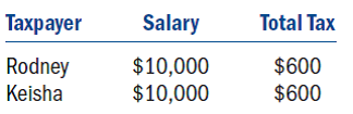 Consider the following tax rate structure.Is it horizontally equitable? Why or why not? Is it vertically equitable? Why or why not?
