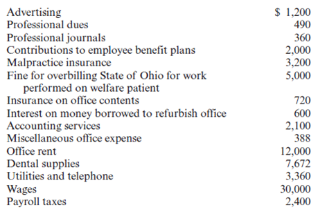 Required: • Use the following information to complete Paul and Judy Vance's 2010 federal income tax return.If information is missing, use reasonable assumptions to fill in the gaps.• You may need the following forms and schedules to complete the project: Form 1040, Schedule A, Schedule B, Schedule C, Schedule D, Schedule E, Schedule SE, Form 2106-EZ, Form 4562 (for the dental practice), Form 4562 (for the rental property), Form 4797, and Form 8863.The forms, schedules, and instructions can be found at the IRS Web site (www.rs.ov).The instructions can be helpful in completing the forms.Facts: 1.Paul J.and Judy L.Vance are married and file a joint return.Paul is selfemployed as a dentist, and Judy is a college professor.Paul and Judy have three children.The oldest is Vince who lives at home.Vince is a law student at the University of Cincinnati and worked part-time during the year, earning $1,500, which he spent for his own support.Paul and Judy provided $6,000 toward Vince's support (including $4,000 for Vince's fall tuition).They also provided over half the support of their daughter, Joan, who is a full-time student at Edgecliff College in Cincinnati.Joan worked part-time as an independent contractor during the year, earning $3,200.Joan lived at home until she was married in December 2010.She filed a joint return with her husband, Patrick, who earned $20,000 during the year.Jennifer is the youngest and lived in the Vances' home for the entire year.The Vances provide you with the following additional information: • Paul and Judy would like to take advantage on their return of any educational expenses paid for their children.• The Vances do not want to contribute to the presidential election campaign.• The Vances live at 621 Franklin Avenue, Cincinnati, OH 45211.• Paul's birthday is 3/5/1956 and his Social Security number is 333-45-6666.• Judy's birthday is 4/24/1959 and her Social Security number is 566-77-8888.• Vince's birthday is 11/6/1987 and his Social Security number is 576-18-7928.• Joan's birthday is 2/1/1991 and her Social Security number is 575-92-4321.• Jennifer's birthday is 12/12/1998 and her Social Security number is 613-97-8465.• The Vances do not have any foreign bank accounts or trusts.2.Judy is a lecturer at Xavier University in Cincinnati, where she earned $30,000.The university withheld federal income tax of $3,375, state income tax of $900, Cincinnati city income tax of $375, $1,860 of Social Security tax and $435 of Medicare tax.She also worked part of the year for Delta Airlines.Delta paid her $10,000 in salary, and withheld federal income tax of $1,125, state income tax of $300, Cincinnati city income tax of $125, Social Security tax of $620 and Medicare tax of $145.3.The Vances received $800 of interest from State Savings Bank on a joint account.They received interest of $1,000 on City of Cincinnati bonds they bought in January with the proceeds of a loan from Third National Bank of Cincinnati.They paid interest of $1,100 on the loan.Paul received a dividend of $540 on General Bicycle Corporation stock he owns.Judy received a dividend of $390 on Acme Clothing Corporation stock she owns.Paul and Judy received a dividend of $865 on jointly owned stock in Maple Company.All of the dividends received in 2010 are qualified dividends.4.Paul practices under the name Paul J.Vance, DDS. His business is located at 645 West Avenue, Cincinnati, OH 45211, and his employer identification number is 01-2222222.Paul's gross receipts during the year were $111,000.Paul uses the cash method of accounting for his business.Paul's business expenses are as follows: In June, Paul decided to refurbish his office.This project was completed and the assets placed in service on July 1.Paul's expenditures included $8,000 for new office furniture, $6,000 for new dental equipment (seven-year recovery period), and $2,000 for a new computer.Paul elected to compute his cost recovery allowance using MACRS.He did not elect to use §179 immediate expensing, and he chose to not claim any bonus depreciation.5.Judy's mother, Sarah, died on July 2, 2005, leaving Judy her entire estate.Included in the estate was Sarah's residence (325 Oak Street, Cincinnati, OH 45211).Sarah's basis in the residence was $30,000.The fair market value of the residence on July 2, 2005, was $155,000.The property was distributed to Judy on January 1, 2006.The Vances have held the property as rental property and have managed it themselves.From January 1, 2006, until June 30, 2010, they rented the house to the same tenant.The tenant was transferred to a branch office in California and moved out at the end of June.Since they did not want to bother finding a new tenant, Paul and Judy sold the house on June 30, 2010.They received $140,000 for the house and land ($15,000 for the land and $125,000 for the house), less a 6 percent commission charged by the broker.They had depreciated the house using the MACRS rules and conventions applicable to residential real estate.To compute depreciation on the house, the Vances had allocated $15,000 of the property's basis to the land on which the house is located.The Vances collected rent of $1,000 a month during the six months the house was occupied during the year.They incurred the following related expenses during this period: 6.The Vances sold 200 shares of Capp Corporation stock on September 3, 2010, for $42 a share (minus a $50 commission).The Vances received the stock from Paul's father on June 25, 1979, as a wedding present.Paul's father originally purchased the stock for $10 per share in 1966.The stock was valued at $14.0 per share on the date of the gift.No gift tax was paid on the gift.7.Judy is required by Xavier University to visit several high schools in the Cincinnati area to evaluate Xavier University students who are doing their practice teaching.However, she is not reimbursed for the expenses she incurs in doing this.During the spring semester (January through April 2010), she drove her personal automobile 6,800 miles in fulfilling this obligation.Judy drove an additional 6,700 personal miles during 2010.She has been using the car since June 30, 2009.Judy uses the standard mileage method to calculate her car expenses.8.Paul and Judy have given you a file containing the following receipts for expenditures during the year: 9.The Vances filed their 2009 federal, state, and local returns on April 14, 2010.They paid the following additional 2009 taxes with their returns: federal income taxes of $630, state income taxes of $250, and city income taxes of $75.10.The Vances made timely estimated federal income tax payments of $1,500 each quarter during 2010.They also made estimated state income tax payments of $300 each quarter and estimated city income tax payments of $160 each quarter.The Vances made all fourth-quarter payments on December 31, 2010.They would like to receive a refund for any overpayments.