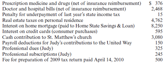 Required: • Use the following information to complete Paul and Judy Vance's 2010 federal income tax return.If information is missing, use reasonable assumptions to fill in the gaps.• You may need the following forms and schedules to complete the project: Form 1040, Schedule A, Schedule B, Schedule C, Schedule D, Schedule E, Schedule SE, Form 2106-EZ, Form 4562 (for the dental practice), Form 4562 (for the rental property), Form 4797, and Form 8863.The forms, schedules, and instructions can be found at the IRS Web site (www.rs.ov).The instructions can be helpful in completing the forms.Facts: 1.Paul J.and Judy L.Vance are married and file a joint return.Paul is selfemployed as a dentist, and Judy is a college professor.Paul and Judy have three children.The oldest is Vince who lives at home.Vince is a law student at the University of Cincinnati and worked part-time during the year, earning $1,500, which he spent for his own support.Paul and Judy provided $6,000 toward Vince's support (including $4,000 for Vince's fall tuition).They also provided over half the support of their daughter, Joan, who is a full-time student at Edgecliff College in Cincinnati.Joan worked part-time as an independent contractor during the year, earning $3,200.Joan lived at home until she was married in December 2010.She filed a joint return with her husband, Patrick, who earned $20,000 during the year.Jennifer is the youngest and lived in the Vances' home for the entire year.The Vances provide you with the following additional information: • Paul and Judy would like to take advantage on their return of any educational expenses paid for their children.• The Vances do not want to contribute to the presidential election campaign.• The Vances live at 621 Franklin Avenue, Cincinnati, OH 45211.• Paul's birthday is 3/5/1956 and his Social Security number is 333-45-6666.• Judy's birthday is 4/24/1959 and her Social Security number is 566-77-8888.• Vince's birthday is 11/6/1987 and his Social Security number is 576-18-7928.• Joan's birthday is 2/1/1991 and her Social Security number is 575-92-4321.• Jennifer's birthday is 12/12/1998 and her Social Security number is 613-97-8465.• The Vances do not have any foreign bank accounts or trusts.2.Judy is a lecturer at Xavier University in Cincinnati, where she earned $30,000.The university withheld federal income tax of $3,375, state income tax of $900, Cincinnati city income tax of $375, $1,860 of Social Security tax and $435 of Medicare tax.She also worked part of the year for Delta Airlines.Delta paid her $10,000 in salary, and withheld federal income tax of $1,125, state income tax of $300, Cincinnati city income tax of $125, Social Security tax of $620 and Medicare tax of $145.3.The Vances received $800 of interest from State Savings Bank on a joint account.They received interest of $1,000 on City of Cincinnati bonds they bought in January with the proceeds of a loan from Third National Bank of Cincinnati.They paid interest of $1,100 on the loan.Paul received a dividend of $540 on General Bicycle Corporation stock he owns.Judy received a dividend of $390 on Acme Clothing Corporation stock she owns.Paul and Judy received a dividend of $865 on jointly owned stock in Maple Company.All of the dividends received in 2010 are qualified dividends.4.Paul practices under the name Paul J.Vance, DDS. His business is located at 645 West Avenue, Cincinnati, OH 45211, and his employer identification number is 01-2222222.Paul's gross receipts during the year were $111,000.Paul uses the cash method of accounting for his business.Paul's business expenses are as follows: In June, Paul decided to refurbish his office.This project was completed and the assets placed in service on July 1.Paul's expenditures included $8,000 for new office furniture, $6,000 for new dental equipment (seven-year recovery period), and $2,000 for a new computer.Paul elected to compute his cost recovery allowance using MACRS.He did not elect to use §179 immediate expensing, and he chose to not claim any bonus depreciation.5.Judy's mother, Sarah, died on July 2, 2005, leaving Judy her entire estate.Included in the estate was Sarah's residence (325 Oak Street, Cincinnati, OH 45211).Sarah's basis in the residence was $30,000.The fair market value of the residence on July 2, 2005, was $155,000.The property was distributed to Judy on January 1, 2006.The Vances have held the property as rental property and have managed it themselves.From January 1, 2006, until June 30, 2010, they rented the house to the same tenant.The tenant was transferred to a branch office in California and moved out at the end of June.Since they did not want to bother finding a new tenant, Paul and Judy sold the house on June 30, 2010.They received $140,000 for the house and land ($15,000 for the land and $125,000 for the house), less a 6 percent commission charged by the broker.They had depreciated the house using the MACRS rules and conventions applicable to residential real estate.To compute depreciation on the house, the Vances had allocated $15,000 of the property's basis to the land on which the house is located.The Vances collected rent of $1,000 a month during the six months the house was occupied during the year.They incurred the following related expenses during this period: 6.The Vances sold 200 shares of Capp Corporation stock on September 3, 2010, for $42 a share (minus a $50 commission).The Vances received the stock from Paul's father on June 25, 1979, as a wedding present.Paul's father originally purchased the stock for $10 per share in 1966.The stock was valued at $14.0 per share on the date of the gift.No gift tax was paid on the gift.7.Judy is required by Xavier University to visit several high schools in the Cincinnati area to evaluate Xavier University students who are doing their practice teaching.However, she is not reimbursed for the expenses she incurs in doing this.During the spring semester (January through April 2010), she drove her personal automobile 6,800 miles in fulfilling this obligation.Judy drove an additional 6,700 personal miles during 2010.She has been using the car since June 30, 2009.Judy uses the standard mileage method to calculate her car expenses.8.Paul and Judy have given you a file containing the following receipts for expenditures during the year: 9.The Vances filed their 2009 federal, state, and local returns on April 14, 2010.They paid the following additional 2009 taxes with their returns: federal income taxes of $630, state income taxes of $250, and city income taxes of $75.10.The Vances made timely estimated federal income tax payments of $1,500 each quarter during 2010.They also made estimated state income tax payments of $300 each quarter and estimated city income tax payments of $160 each quarter.The Vances made all fourth-quarter payments on December 31, 2010.They would like to receive a refund for any overpayments.