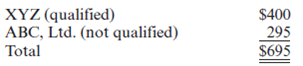 Required: • Using the information provided below, complete Arlington Building Supply's (ABS) 2010 Form 1065 and Schedule D.Also complete Jerry Johnson and Steve Stillwell's Schedule K-1.• Form 4562 for depreciation is not required.Use the amount of tax depreciation and §179 expense provided in the income statement and the information in #4 below to complete the appropriate lines on the first page and on Schedule K of the Form 1065.• Form 4797 for the sale of trade or business property is not required.Use the amount of gain and loss from the sale of the truck and forklifts in the income statement and the information provided in #4 and #5 below to complete the appropriate lines on the first page and on Schedule K of the Form 1065.• If any information is missing, use reasonable assumptions to fill in any gaps.• The forms, schedules, and instructions can be found at the IRS Web site (www.rs.ov).The instructions can be helpful in completing the forms.Facts: On January 1, 2000, two enterprising men in the community, Jerry Johnson and Steve Swiss Stillwell, anticipated a boom in the local construction industry.They decided to sell their small businesses and pool their resources as general partners in establishing a retail outlet for lumber and other building materials, including a complete line of specialty hardware for prefab tree-houses.Their general partnership was offi cially formed under the name of Arlington Building Supply and soon became a thriving business.• ABS is located at 2174 Progress Ave. Arlington, Illinois 64888.• ABS's Employer Identification Number is 91-3697984.• ABS's business activity is retail construction.Its business activity code is 444190.• Both general partners are active in the management of ABS.• Jerry Johnson's Social Security number is 500-23-4976.His address is 31 W.Oak Drive, Arlington, IL 64888.• Steve Stillwell's Social Security number is 374-68-3842.His address is 947 E.Linder Street, Arlington, IL 64888.• ABS uses the accrual method of accounting and has a calendar year-end.The following is ABS's 2010 income statement: Notes: 1.The partnership maintains its books according to the §704(b) regulations.Under this method of accounting, all book and tax numbers are equivalent except for life insurance premiums and tax-exempt interest.2.The partners' percentage ownership of original contributed capital is 30 percent for Johnson and 70 percent for Stillwell.They agree that profits and losses will be shared according to this same ratio.Any additional capital contributions must be made in these same ratios.The capital accounts may vary from these percentages from time to time as a result of withdrawals made by the partners, but in no event may the year-end capital account balances vary from the 30:70 ratio by more than 5 percent of total capital.3.For their services to the company, the partners will receive the following annual guaranteed payments: Johnson is expected to devote all his time to the business, while Stillwell will devote approximately 75 percent of his.4.Two forklifts were sold in September 2010.The old lifts were purchased new four years ago.Two new forklifts were purchased on September 1, 2010, for $32,000 and the partnership intends to immediately expense them under §179.5.The truck sold this year was purchased several years ago.$16,099 of the total gain from the sale of the truck should be recaptured as ordinary income under IRC §1245.6.The partnership uses currently allowable tax depreciation methods for both regular tax and book purposes and has adopted a policy of electing not to take bonus depreciation.Assume alternative minimum tax depreciation equals regular tax depreciation.7.The partners decided to invest in a small tract of land with the intention of selling it about a year later at a substantial profit.On September 30, 2010, they executed a $50,000 note with the bank to obtain the $70,000 cash purchase price.Interest on the 18 percent note is payable quarterly, and the principal is due in one year.The first interest payment of $2,250 was made on December 30, 2010.8.The note payable to the bank as well as the accounts payable are treated by the partnership as recourse debt.Assume the total recourse debt is allocated $28,776 to Jerry and $70,224 to Steve.9.Some years after the partnership was formed, a mortgage of $112,500 was obtained on the land and warehouse from Commerce State Bank.Principal payments of $4,500 must be paid each December 31, along with 8 percent interest on the outstanding balance.The holder of the note agreed therein to look only to the land and warehouse for his security in the event of default.Because this mortgage is nonrecourse debt, it should be allocated among the partners according to their profit sharing ratios.10.The partnership values its inventory at lower of cost or market and uses the FIFO inventory method.Assume the rules of §263A do not apply to ABS.11.During the year, the partnership bought 300 shares of ABC, Ltd. for $6,100 on February 8, 2010.All the shares were sold for $6,650 on April 2, 2010.12.Two hundred shares of XYZ Corporation were sold for $10,600 on September 13, 2010.The stock was purchased on December 1, 2004, and is not eligible for the 28 percent capital gains rate.13.The following dividends were received: 14.The partnership received interest income from the following sources: 15.The partnership donated $5,000 cash to the Red Cross.16.Life insurance policies on the lives of Johnson and Stillwell were purchased in the prior year.The partnership will pay all the premiums and is the beneficiary of the policy.The premiums for the current year were $3,000, and no cash surrender value exists for the first or second year of the policy.17.The partners withdrew the following cash amounts from the partnership during the year (in addition to their guaranteed payments): The following are ABS's balance sheets as of January 1, 2010, and December 31, 2010.