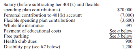 Required: • Use the following information to complete Paige Turner's 2010 federal income tax return.If information is missing, use reasonable assumptions to fill in the gaps.• You may need the following forms and schedules to complete the project: Form 1040, Schedule A, Schedule B, Schedule C, Schedule D, Schedule E, Schedule SE, Form 2106, Form 4562, Form 4684, and Form 8283.The forms, schedules, and instructions can be found at the IRS Web site (www.rs.ov).The instructions can be helpful in completing the forms.Facts: 1.Paige Turner is single and has two children from her previous marriage.Ali lives with Paige, and Paige provides more than half of her support.Leif lives with his father, Will (Lief lived with Will for all of 2010).Will provides more than half of Leif's support.Paige pays alimony of $400 per month to Will.The payments are to continue until Leif reaches age 18, when they will be reduced to $150.Paige provides you with the following additional information: • She uses the cash method of accounting and a calendar year for reporting.• She wishes to contribute to the presidential election campaign.• Paige lives at 523 Essex Street, Bangor, ME 04401.• Paige's birthday is May 31, 1972.• Ali's birthday is October 5, 2001.• Leif's birthday is December 1, 1999.• Paige's Social Security number is 007-16-4727.• Ali's Social Security number is 005-61-7232.• Leif's Social Security number is 004-23-3419.• Will's Social Security number is 006-45-6333.• She does not have any foreign bank accounts or trusts.2.Paige is employed as a nuclear engineer with Atom Systems Consultants, Inc.(ASCI).Her annual salary is $70,000.ASCI has an extensive fringe benefits program for its employees.Paige's pay stubs indicate that she had $7,230 withheld in federal taxes, $4,987 in state taxes, $4,495 in Social Security taxes, and $1,051 in Medicare taxes.Her compensation includes the following: Paige furnishes you with the following description of the fringe benefits she received from ASCI in 2010.a.Taking advantage of ASCI's educational assistance program, during the fall Paige enrolled in two graduate engineering classes at a local college.ASCI paid her tuition, fees, and other course-related costs of $2,300.b.Paige also received free parking in the company's security garage that would normally cost $200 per month.3.Paige manages the safety program for ASCI.In recognition of her superior handling of three potential crises during the year 2010, Paige was awarded the Employee Safety Award on December 15, 2010.The cash award was $500.4.On January 15, 2010, Paige's father died.From her father's estate, she received stock valued at $30,000 (his basis was $12,000) and her father's house valued at $90,000 (his basis in the house was $55,000).5.Paige owns several other investments and in February 2011 received a statement from her brokerage firm reporting the interest and dividends earned on the investments for 2010.(See Exhibit A. 6.In addition to the investments discussed above, Paige owns 1,000 shares of Grubstake Mining Development common stock.Grubstake is organized as an S corporation and has 100,000 shares outstanding (S corp.ID number 45- 4567890).Grubstake reported taxable income of $200,000 and paid a distribution of $1.0 per share during the current year.Paige tells you that Grubstake typically does not send out its K-1 reports until late April.However, its preliminary report has been consistent with the K-1 for many years.(See Exhibit A. Paige does not materially participate in Grubstake's activities.7.Paige slipped on a wet spot in front of a computer store last July.She broke her ankle and was unable to work for two weeks.She incurred $1,300 in medical costs, all of which were paid by the owner of the store.The store also gave her $1,000 for pain and suffering resulting from the injury.ASCI continued to pay her salary during the two weeks she missed because of the accident.ASCI's plan also paid her $1,200 in disability pay for the time she was unable to work.Under this plan ASCI pays the premiums for the disability insurance.(See #2. 8.Paige received a Form 1099-B from her broker for the sale of the following securities during 2010. 9.In addition to the taxes withheld from her salary, she also made timely estimated federal tax payments of $175 per quarter and timely estimated state income tax payments of $150 for the first three quarters.The $150 fourth-quarter state payment was made on December 28, 2010.Paige would like to receive a refund for any overpayment.10.Because of her busy work schedule, Paige was unable to provide her accountant with the tax documents necessary for filing her 2009 state and federal income tax returns by the due date (April 15, 2010).In filing her extension on April 15, 2010, she made a federal tax payment of $750.Her return was eventually filed on June 25, 2010.In August 2010, she received a federal refund of $180 and a state tax refund of $60.Her itemized deductions for 2009 were $12,430.11.Paige found a renter for her father's house on August 1.The monthly rent is $400, and the lease agreement is for one year.The lease requires the tenant to pay the first and last months' rent and a $400 security deposit.The security deposit is to be returned at the end of the lease if the property is in good condition.On August 1, Paige received $1,200 from the tenant per the terms of the lease agreement.In November, the plumbing froze and several pipes burst.The tenant had the repairs made and paid the $300 bill.In December, he reduced his rental payment to $100 to compensate for the plumbing repairs.Paige provides you with the following additional information for the rental in 2010. The rental property is located at 35 Harvest Street, Orono, ME 04473.Local practice is to allocate 12 percent of the fair market value of the property to the land.(See #4. Paige makes all decisions with respect to the property.12.Paige paid $2,050 in real estate taxes on her principal residence.The real estate tax is used to pay for town schools and other municipal services.13.Paige drives a 2009 Acura TL.Her car registration fee (based on the car year) is $50 and covers the period 1/1/10 through 12/31/10.In addition, she paid $280 in property tax to the town based on the book value of the car.14.In addition to the medical costs presented in #7, Paige incurred the following unreimbursed medical costs: 15.On March 1, Paige took advantage of low interest rates and refinanced her $75,000 home mortgage with her original lender.The new home loan is for 15 years.She paid $215 in closing costs and $1,500 in discount points (prepaid interest) to obtain the loan.The house is worth $155,000 and Paige's basis in the house is $90,000.As part of the refinancing arrangement, she also obtained a $10,000 home-equity loan.She used the proceeds from the home-equity loan to reduce the balance due on her credit cards.Paige received several Form 1098 statements from her bank for interest paid by her in 2010.Details appear below.(See also Exhibit A on page C-4. 16.On May 14, 2010, Paige contributed clothing to the Salvation Army.The original cost of the clothing was $740.She has substantiation valuing the donation at $360.The Salvation Army is located at 350 Stone Ridge Road, Bangor, ME 04401.In addition, she made the following cash contributions and received a statement from each of the following organizations acknowledging her contribution: 17.On April 1, 2010, Paige's house was robbed.She apparently interrupted the burglar because all that's missing is an antique brooch she inherited from her grandmother (June 12, 2003) and $300 in cash.Unfortunately, she didn't have a separate rider on her insurance policy covering the jewelry.Therefore, the insurance company reimbursed her only $500 for the brooch.Her basis in the brooch was $6,000 and its fair market value was $7,500.Her insurance policy also limits to $100 the amount of cash that can be claimed in a theft.18.Paige sells real estate in the evening and on weekends.She runs her business from a rental office she shares with several other realtors (692 River Road Bangor, ME 04401).The name of her business is Turner Real Estate and the Federal identification number is 05-8799561.Her business code is 531210.Paige has been operating in a business-like way since 2000 and has always shown a profit.She had the following income and expenses from her business: She has used her Acura TL in her business since June 1, 2009.During 2010, she properly documented 6,000 business miles (500 miles each month).The total mileage on her car (i.. business- and personal-use miles) during the year was 15,000 miles (including 200 miles commuting to and from the real estate office).In 2010, Paige elects to use the standard mileage method to calculate her car expenses.She spent $45 on tolls and $135 on parking related to the real estate business.19.Paige's company has an accountable expense reimbursement plan for employees from which Paige receives $12,000 for the following expenses: ? 20.During 2010, Paige also paid $295 for business publications other than those paid for by her employer and $325 for a local CPA to prepare her 2009 tax return.
