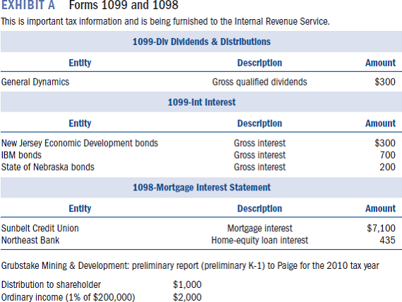 Required: • Use the following information to complete Paige Turner's 2010 federal income tax return.If information is missing, use reasonable assumptions to fill in the gaps.• You may need the following forms and schedules to complete the project: Form 1040, Schedule A, Schedule B, Schedule C, Schedule D, Schedule E, Schedule SE, Form 2106, Form 4562, Form 4684, and Form 8283.The forms, schedules, and instructions can be found at the IRS Web site (www.rs.ov).The instructions can be helpful in completing the forms.Facts: 1.Paige Turner is single and has two children from her previous marriage.Ali lives with Paige, and Paige provides more than half of her support.Leif lives with his father, Will (Lief lived with Will for all of 2010).Will provides more than half of Leif's support.Paige pays alimony of $400 per month to Will.The payments are to continue until Leif reaches age 18, when they will be reduced to $150.Paige provides you with the following additional information: • She uses the cash method of accounting and a calendar year for reporting.• She wishes to contribute to the presidential election campaign.• Paige lives at 523 Essex Street, Bangor, ME 04401.• Paige's birthday is May 31, 1972.• Ali's birthday is October 5, 2001.• Leif's birthday is December 1, 1999.• Paige's Social Security number is 007-16-4727.• Ali's Social Security number is 005-61-7232.• Leif's Social Security number is 004-23-3419.• Will's Social Security number is 006-45-6333.• She does not have any foreign bank accounts or trusts.2.Paige is employed as a nuclear engineer with Atom Systems Consultants, Inc.(ASCI).Her annual salary is $70,000.ASCI has an extensive fringe benefits program for its employees.Paige's pay stubs indicate that she had $7,230 withheld in federal taxes, $4,987 in state taxes, $4,495 in Social Security taxes, and $1,051 in Medicare taxes.Her compensation includes the following: Paige furnishes you with the following description of the fringe benefits she received from ASCI in 2010.a.Taking advantage of ASCI's educational assistance program, during the fall Paige enrolled in two graduate engineering classes at a local college.ASCI paid her tuition, fees, and other course-related costs of $2,300.b.Paige also received free parking in the company's security garage that would normally cost $200 per month.3.Paige manages the safety program for ASCI.In recognition of her superior handling of three potential crises during the year 2010, Paige was awarded the Employee Safety Award on December 15, 2010.The cash award was $500.4.On January 15, 2010, Paige's father died.From her father's estate, she received stock valued at $30,000 (his basis was $12,000) and her father's house valued at $90,000 (his basis in the house was $55,000).5.Paige owns several other investments and in February 2011 received a statement from her brokerage firm reporting the interest and dividends earned on the investments for 2010.(See Exhibit A. 6.In addition to the investments discussed above, Paige owns 1,000 shares of Grubstake Mining Development common stock.Grubstake is organized as an S corporation and has 100,000 shares outstanding (S corp.ID number 45- 4567890).Grubstake reported taxable income of $200,000 and paid a distribution of $1.0 per share during the current year.Paige tells you that Grubstake typically does not send out its K-1 reports until late April.However, its preliminary report has been consistent with the K-1 for many years.(See Exhibit A. Paige does not materially participate in Grubstake's activities.7.Paige slipped on a wet spot in front of a computer store last July.She broke her ankle and was unable to work for two weeks.She incurred $1,300 in medical costs, all of which were paid by the owner of the store.The store also gave her $1,000 for pain and suffering resulting from the injury.ASCI continued to pay her salary during the two weeks she missed because of the accident.ASCI's plan also paid her $1,200 in disability pay for the time she was unable to work.Under this plan ASCI pays the premiums for the disability insurance.(See #2. 8.Paige received a Form 1099-B from her broker for the sale of the following securities during 2010. 9.In addition to the taxes withheld from her salary, she also made timely estimated federal tax payments of $175 per quarter and timely estimated state income tax payments of $150 for the first three quarters.The $150 fourth-quarter state payment was made on December 28, 2010.Paige would like to receive a refund for any overpayment.10.Because of her busy work schedule, Paige was unable to provide her accountant with the tax documents necessary for filing her 2009 state and federal income tax returns by the due date (April 15, 2010).In filing her extension on April 15, 2010, she made a federal tax payment of $750.Her return was eventually filed on June 25, 2010.In August 2010, she received a federal refund of $180 and a state tax refund of $60.Her itemized deductions for 2009 were $12,430.11.Paige found a renter for her father's house on August 1.The monthly rent is $400, and the lease agreement is for one year.The lease requires the tenant to pay the first and last months' rent and a $400 security deposit.The security deposit is to be returned at the end of the lease if the property is in good condition.On August 1, Paige received $1,200 from the tenant per the terms of the lease agreement.In November, the plumbing froze and several pipes burst.The tenant had the repairs made and paid the $300 bill.In December, he reduced his rental payment to $100 to compensate for the plumbing repairs.Paige provides you with the following additional information for the rental in 2010. The rental property is located at 35 Harvest Street, Orono, ME 04473.Local practice is to allocate 12 percent of the fair market value of the property to the land.(See #4. Paige makes all decisions with respect to the property.12.Paige paid $2,050 in real estate taxes on her principal residence.The real estate tax is used to pay for town schools and other municipal services.13.Paige drives a 2009 Acura TL.Her car registration fee (based on the car year) is $50 and covers the period 1/1/10 through 12/31/10.In addition, she paid $280 in property tax to the town based on the book value of the car.14.In addition to the medical costs presented in #7, Paige incurred the following unreimbursed medical costs: 15.On March 1, Paige took advantage of low interest rates and refinanced her $75,000 home mortgage with her original lender.The new home loan is for 15 years.She paid $215 in closing costs and $1,500 in discount points (prepaid interest) to obtain the loan.The house is worth $155,000 and Paige's basis in the house is $90,000.As part of the refinancing arrangement, she also obtained a $10,000 home-equity loan.She used the proceeds from the home-equity loan to reduce the balance due on her credit cards.Paige received several Form 1098 statements from her bank for interest paid by her in 2010.Details appear below.(See also Exhibit A on page C-4. 16.On May 14, 2010, Paige contributed clothing to the Salvation Army.The original cost of the clothing was $740.She has substantiation valuing the donation at $360.The Salvation Army is located at 350 Stone Ridge Road, Bangor, ME 04401.In addition, she made the following cash contributions and received a statement from each of the following organizations acknowledging her contribution: 17.On April 1, 2010, Paige's house was robbed.She apparently interrupted the burglar because all that's missing is an antique brooch she inherited from her grandmother (June 12, 2003) and $300 in cash.Unfortunately, she didn't have a separate rider on her insurance policy covering the jewelry.Therefore, the insurance company reimbursed her only $500 for the brooch.Her basis in the brooch was $6,000 and its fair market value was $7,500.Her insurance policy also limits to $100 the amount of cash that can be claimed in a theft.18.Paige sells real estate in the evening and on weekends.She runs her business from a rental office she shares with several other realtors (692 River Road Bangor, ME 04401).The name of her business is Turner Real Estate and the Federal identification number is 05-8799561.Her business code is 531210.Paige has been operating in a business-like way since 2000 and has always shown a profit.She had the following income and expenses from her business: She has used her Acura TL in her business since June 1, 2009.During 2010, she properly documented 6,000 business miles (500 miles each month).The total mileage on her car (i.. business- and personal-use miles) during the year was 15,000 miles (including 200 miles commuting to and from the real estate office).In 2010, Paige elects to use the standard mileage method to calculate her car expenses.She spent $45 on tolls and $135 on parking related to the real estate business.19.Paige's company has an accountable expense reimbursement plan for employees from which Paige receives $12,000 for the following expenses: ? 20.During 2010, Paige also paid $295 for business publications other than those paid for by her employer and $325 for a local CPA to prepare her 2009 tax return.