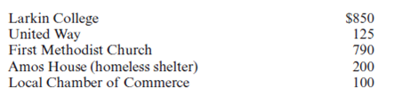 Required: • Use the following information to complete Paige Turner's 2010 federal income tax return.If information is missing, use reasonable assumptions to fill in the gaps.• You may need the following forms and schedules to complete the project: Form 1040, Schedule A, Schedule B, Schedule C, Schedule D, Schedule E, Schedule SE, Form 2106, Form 4562, Form 4684, and Form 8283.The forms, schedules, and instructions can be found at the IRS Web site (www.rs.ov).The instructions can be helpful in completing the forms.Facts: 1.Paige Turner is single and has two children from her previous marriage.Ali lives with Paige, and Paige provides more than half of her support.Leif lives with his father, Will (Lief lived with Will for all of 2010).Will provides more than half of Leif's support.Paige pays alimony of $400 per month to Will.The payments are to continue until Leif reaches age 18, when they will be reduced to $150.Paige provides you with the following additional information: • She uses the cash method of accounting and a calendar year for reporting.• She wishes to contribute to the presidential election campaign.• Paige lives at 523 Essex Street, Bangor, ME 04401.• Paige's birthday is May 31, 1972.• Ali's birthday is October 5, 2001.• Leif's birthday is December 1, 1999.• Paige's Social Security number is 007-16-4727.• Ali's Social Security number is 005-61-7232.• Leif's Social Security number is 004-23-3419.• Will's Social Security number is 006-45-6333.• She does not have any foreign bank accounts or trusts.2.Paige is employed as a nuclear engineer with Atom Systems Consultants, Inc.(ASCI).Her annual salary is $70,000.ASCI has an extensive fringe benefits program for its employees.Paige's pay stubs indicate that she had $7,230 withheld in federal taxes, $4,987 in state taxes, $4,495 in Social Security taxes, and $1,051 in Medicare taxes.Her compensation includes the following: Paige furnishes you with the following description of the fringe benefits she received from ASCI in 2010.a.Taking advantage of ASCI's educational assistance program, during the fall Paige enrolled in two graduate engineering classes at a local college.ASCI paid her tuition, fees, and other course-related costs of $2,300.b.Paige also received free parking in the company's security garage that would normally cost $200 per month.3.Paige manages the safety program for ASCI.In recognition of her superior handling of three potential crises during the year 2010, Paige was awarded the Employee Safety Award on December 15, 2010.The cash award was $500.4.On January 15, 2010, Paige's father died.From her father's estate, she received stock valued at $30,000 (his basis was $12,000) and her father's house valued at $90,000 (his basis in the house was $55,000).5.Paige owns several other investments and in February 2011 received a statement from her brokerage firm reporting the interest and dividends earned on the investments for 2010.(See Exhibit A. 6.In addition to the investments discussed above, Paige owns 1,000 shares of Grubstake Mining Development common stock.Grubstake is organized as an S corporation and has 100,000 shares outstanding (S corp.ID number 45- 4567890).Grubstake reported taxable income of $200,000 and paid a distribution of $1.0 per share during the current year.Paige tells you that Grubstake typically does not send out its K-1 reports until late April.However, its preliminary report has been consistent with the K-1 for many years.(See Exhibit A. Paige does not materially participate in Grubstake's activities.7.Paige slipped on a wet spot in front of a computer store last July.She broke her ankle and was unable to work for two weeks.She incurred $1,300 in medical costs, all of which were paid by the owner of the store.The store also gave her $1,000 for pain and suffering resulting from the injury.ASCI continued to pay her salary during the two weeks she missed because of the accident.ASCI's plan also paid her $1,200 in disability pay for the time she was unable to work.Under this plan ASCI pays the premiums for the disability insurance.(See #2. 8.Paige received a Form 1099-B from her broker for the sale of the following securities during 2010. 9.In addition to the taxes withheld from her salary, she also made timely estimated federal tax payments of $175 per quarter and timely estimated state income tax payments of $150 for the first three quarters.The $150 fourth-quarter state payment was made on December 28, 2010.Paige would like to receive a refund for any overpayment.10.Because of her busy work schedule, Paige was unable to provide her accountant with the tax documents necessary for filing her 2009 state and federal income tax returns by the due date (April 15, 2010).In filing her extension on April 15, 2010, she made a federal tax payment of $750.Her return was eventually filed on June 25, 2010.In August 2010, she received a federal refund of $180 and a state tax refund of $60.Her itemized deductions for 2009 were $12,430.11.Paige found a renter for her father's house on August 1.The monthly rent is $400, and the lease agreement is for one year.The lease requires the tenant to pay the first and last months' rent and a $400 security deposit.The security deposit is to be returned at the end of the lease if the property is in good condition.On August 1, Paige received $1,200 from the tenant per the terms of the lease agreement.In November, the plumbing froze and several pipes burst.The tenant had the repairs made and paid the $300 bill.In December, he reduced his rental payment to $100 to compensate for the plumbing repairs.Paige provides you with the following additional information for the rental in 2010. The rental property is located at 35 Harvest Street, Orono, ME 04473.Local practice is to allocate 12 percent of the fair market value of the property to the land.(See #4. Paige makes all decisions with respect to the property.12.Paige paid $2,050 in real estate taxes on her principal residence.The real estate tax is used to pay for town schools and other municipal services.13.Paige drives a 2009 Acura TL.Her car registration fee (based on the car year) is $50 and covers the period 1/1/10 through 12/31/10.In addition, she paid $280 in property tax to the town based on the book value of the car.14.In addition to the medical costs presented in #7, Paige incurred the following unreimbursed medical costs: 15.On March 1, Paige took advantage of low interest rates and refinanced her $75,000 home mortgage with her original lender.The new home loan is for 15 years.She paid $215 in closing costs and $1,500 in discount points (prepaid interest) to obtain the loan.The house is worth $155,000 and Paige's basis in the house is $90,000.As part of the refinancing arrangement, she also obtained a $10,000 home-equity loan.She used the proceeds from the home-equity loan to reduce the balance due on her credit cards.Paige received several Form 1098 statements from her bank for interest paid by her in 2010.Details appear below.(See also Exhibit A on page C-4. 16.On May 14, 2010, Paige contributed clothing to the Salvation Army.The original cost of the clothing was $740.She has substantiation valuing the donation at $360.The Salvation Army is located at 350 Stone Ridge Road, Bangor, ME 04401.In addition, she made the following cash contributions and received a statement from each of the following organizations acknowledging her contribution: 17.On April 1, 2010, Paige's house was robbed.She apparently interrupted the burglar because all that's missing is an antique brooch she inherited from her grandmother (June 12, 2003) and $300 in cash.Unfortunately, she didn't have a separate rider on her insurance policy covering the jewelry.Therefore, the insurance company reimbursed her only $500 for the brooch.Her basis in the brooch was $6,000 and its fair market value was $7,500.Her insurance policy also limits to $100 the amount of cash that can be claimed in a theft.18.Paige sells real estate in the evening and on weekends.She runs her business from a rental office she shares with several other realtors (692 River Road Bangor, ME 04401).The name of her business is Turner Real Estate and the Federal identification number is 05-8799561.Her business code is 531210.Paige has been operating in a business-like way since 2000 and has always shown a profit.She had the following income and expenses from her business: She has used her Acura TL in her business since June 1, 2009.During 2010, she properly documented 6,000 business miles (500 miles each month).The total mileage on her car (i.. business- and personal-use miles) during the year was 15,000 miles (including 200 miles commuting to and from the real estate office).In 2010, Paige elects to use the standard mileage method to calculate her car expenses.She spent $45 on tolls and $135 on parking related to the real estate business.19.Paige's company has an accountable expense reimbursement plan for employees from which Paige receives $12,000 for the following expenses: ? 20.During 2010, Paige also paid $295 for business publications other than those paid for by her employer and $325 for a local CPA to prepare her 2009 tax return.