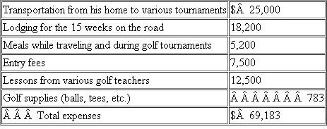 Ted is a successful attorney, but when he turned 50 years old he decided to retire from his law practice and become a professional golfer.Ted has been a very successful amateur golfer, so beginning this year Ted began competing in professional golf tournaments.At year-end, Ted reported the following expenses associated with competing in 15 professional events: a.Suppose that Ted reports $175,000 in gross income from his pension and various investments.Describe the various considerations that will dictate the extent to which Ted can deduct the expenses associated with professional golf.b.Calculate Ted's deduction for golf expenses assuming that the IRS and the courts are convinced that Ted engages in competitive golf primarily for enjoyment rather than the expectation of making a profit.Assume Ted wins $100,000 this year and his AGI is $275,000.