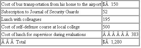 Zack is employed as a full-time airport security guard.This year Zack's employer transferred him from Dallas to Houston.At year-end, Zack discovered a number of unreimbursed expenses related to his employment in Dallas prior to his move to Houston.Identify which expenses are deductible and whether the deductions are for or from AGI.