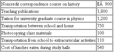 Tammy teaches elementary school history for the Metro School District.In 2011 she has incurred the following expenses associated with her job: ?Tammy's base salary is $45,000, and she receives a $200 salary supplement to help her cover expenses associated with her school extracurricular activities. a.Identify the amount and type (for AGI or from AGI) of deductible expenses.b.Calculate Tammy's AGI and taxable income for 2011 assuming she files single with one personal exemption.c.Calculate Tammy's AGI and taxable income assuming she files single with one personal examption and the year is 2009.