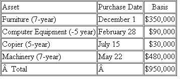 [LO 2, LO 3] Assume that Timberline Corporation has 2011 taxable income of $240,000 before the §179 expense (assume no bonus depreciation).   a) What is the maximum amount of §179 expense Timberline may deduct for 2011? b) What would Timberline's maximum depreciation expense be for 2011? c) What would Timberline's maximum depreciation expense be for 2011 if the furniture cost $2,000,000 instead of $350,000?