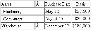 Paul Vote purchased the following assets this year (ignore §179 expensing and bonus depreciation when answering the questions below): a.What is Paul's allowable MACRS depreciation expense for the property? b.What is Paul's allowable alternative minimum tax (AMT) depreciation expense for the property? You will need to find the AMT depreciation tables to compute the depreciation.