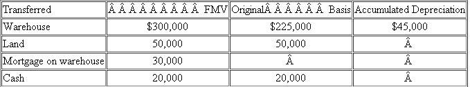 Prater Inc.enters into an exchange in which it gives up its warehouse on 10 acres of land and receives a tract of land.A summary of the exchange is as follows: What is Prater's realized and recognized gain on the exchange and its basis in the assets it received in the exchange?