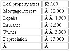 Dillon rented his personal residence at Lake Tahoe for 14 days while he was vacationing in Ireland.He resided in the home for the remainder of the year.Rental income from the property was $6,500.Expenses associated with use of the home for the entire year were as follows: a.What effect does the rental have on Dillon's AGI? b.What effect does the rental have on Dillon's itemized deductions?