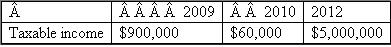 {Planning} WCC, Inc.has a current year (2011) net operating loss of $100,000.It is trying to determine whether it should carry back the loss or whether it should elect to forgo the carryback.How would you advise WCC in each of the following alternative situations (ignore time value of money in your computations). a. b. c. d.