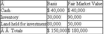 Travis and Alix Weber are equal partners in the Tralix partnership, which does not have a §754 election in place.Alix sells one-half of her interest (25%) to Michael Tomei for $30,000 cash.Just before the sale, Alix's basis in her entire partnership interest is $75,000 including her $30,000 share of the partnership liabilities.Tralix's assets on the sale date are as follows a.What is the amount and character of Alix's recognized gain or loss on the sale? b.What is Alix's basis in her remaining partnership interest? c.What is Michael's basis in his partnership interest? d.What is the effect of the sale on the partnership's basis in the assets?