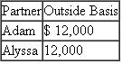 Adam and Alyssa are equal partners in the PartiPilo Partnership.The partners formed the partnership three years ago by contributing cash.Prior to any distributions, the partners have the following bases in their partnership interests On December 31 of the current year, the partnership makes a pro-rata operating distribution of: ??Property 8,000 ?(FMV) ($6,000 basis to partnership)a.What is the amount and character of Adam's recognized gain or loss? b.What is Adam's remaining basis in his partnership interest? c.What is the amount and character of Alyssa's recognized gain or loss? d.What is Alyssa's basis in the distributed assets? e.What is Alyssa's remaining basis in her partnership interest?