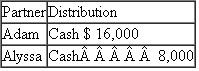 Adam and Alyssa are equal partners in the PartiPilo Partnership.The partners formed the partnership three years ago by contributing cash.Prior to any distributions, the partners have the following bases in their partnership interests On December 31 of the current year, the partnership makes a pro-rata operating distribution of: ??Property 8,000 ?(FMV) ($6,000 basis to partnership)a.What is the amount and character of Adam's recognized gain or loss? b.What is Adam's remaining basis in his partnership interest? c.What is the amount and character of Alyssa's recognized gain or loss? d.What is Alyssa's basis in the distributed assets? e.What is Alyssa's remaining basis in her partnership interest?
