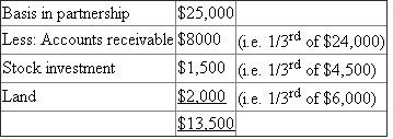 In the current scenario of O Partnership, below are the computation of Gain or Loss; a)Mellisa's Gain or Loss The calculation for gain or loss is as follows:- Therefore there is a gain of b)Mellisa's Basis The basis of Melisa in the assets which are distributed is $25,000.)Mellisa's Gain or Loss The calculation is as follows:- Therefore there is a loss of d)O Partnership Gain or Loss The calculation is as under:-