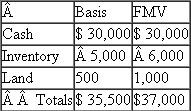 Megan and Matthew are equal partners in the J J partnership (calendar-year-end entity).On January 1 of the current year, they decide to liquidate the partnership.Megan's basis in her partnership interest is $100,000 and Matthew's is $35,000.The two partners receive identical distributions with each receiving the following assets: ?a.What is the amount and character of Megan's recognized gain or loss? ?b.What is Megan's basis in the distributed assets? ?c.What is the amount and character of Matthew's recognized gain or loss? ?d.What is Matthew's basis in the distributed assets?