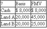 Bryce's basis in the Markit Partnership is $58,000.In a proportionate liquidating distribution, Bryce receives the following assets: ?a.How much gain or loss will Bryce recognize on the distribution? What is the character of any recognized gain or loss? ?b.What is Bryce's basis in the distributed assets?