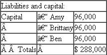 Michelle pays $120,000 cash for Brittany's one-third interest in the Westlake Partnership.Just prior to the sale, Brittany's interest in Westlake is $96,000.Westlake reports the following balance sheet: ?a.What is the amount and character of Brittany's recognized gain or loss on the sale? ?b.What is Michelle's basis in her partnership interest? What is Michelle's inside basis? ?c.If Westlake were to sell the land for $264,000 shortly after the sale of Brittany's partnership interest, how much gain or loss would the partnership recognize? ?d.How much gain or loss would Michelle recognize? ?e.Suppose Westlake has a §754 election in place.What is Michelle's special basis adjustment? How much gain or loss would Michelle recognize on a subsequent sale of the land in this situation?