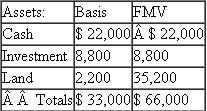 Cliff's basis in his Aero partnership interest is $11,000.Cliff receives a distribution of $22,000 cash from Aero in complete liquidation of his interest.Aero is an equal partnership with the following balance sheet: ?Liabilities and capital: ?a.What is the amount and character of Cliff's recognized gain or loss? What is the effect on the partnership assets? ?b.If Aero has a §754 election in place, what is the amount of the special basis adjustment?