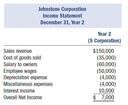 Assume the following year 2 income statement for Johnstone Corporation, which was a C corporation in year 1 and elected to be taxed as an S corporation beginning in year 2.Johnstone's earnings and profits at the end of year 1 were $10,000.Marcus is Johnstone's sole shareholder.What is Johnstone's accumulated adjustments account at the end of year 2, and what amount of dividend income does Marcus recognize on the year 2 distribution in each of the following alternative scenarios? a.Johnstone distributed $6,000 to Marcus in year 2.b.Johnstone distributed $10,000 to Marcus in year 2.c.Johnstone distributed $16,000 to Marcus in year 2.d.Johnstone distributed $26,000 to Marcus in year 2.