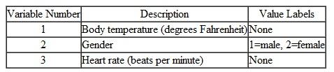 The data for this exercise are from Shoemaker (1996). The data set for this exercise is available from http://www.amstat.org/publications/jse/jse_data_archive.html The file is given the name normtemp.dat or normtemp.txt. 1. Download the article from the address shown above and save it on the desktop (or some other convenient location). 2. Read the data from your saved file into SPSS using the data wizard.  3. Create variable names and labels for the variables. The table below shows the correspondence between the order in which the variables are listed and their identity. Use the text in the column labeled Description as the variable label.      4. Make value labels for the variable named Gender.  5. If the first line of data in the SPSS Statistics Data Editor is blank, remove the case.  6. Change the number of decimal places for variable 1 to 1, and for variable 3 to 0.  7. Save the data file to your desktop (or some other convenient location) as an SPSS file named bodytemp.sav.