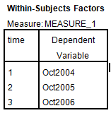 1) We test to determine whether the significant change in the mean rate of mishandled baggage over the three years period. Using SPSS, following is the procedure for obtaining the ANOVA output for the given data. 1) Select Analyze, general linear model and repeated measures.   2) When Repeated measures define Factor(s) dialog box appears type time in within subject factor name and 3 in number of levels. Presss Add button and select define option.     3) Shift Click to highlight each level name then transfer them by clicking this button.   4) Select Options and Continue buttons.   5) Click Plots button.   6) Click to highlight the factor name then transfer it to the Horizontal Axis, click Add button and Continue.   7) Click Ok to run the analysis. The output is shown below: The table below shows the name given to the factor and the number of levels of the factor together with their names.   The table below shows the mean and standard deviation of each time period.       The table below shows the   value and its level of significance for testing the equality of means of the factor.       From the output test within subject effect the P -value is 0.000, it is very less, so there is a significant change in the mean rate of mishandled baggage over the three years periods. 2) We test to determine whether there is significant linear trend in the mean rate of mishandled baggage over the three years period. The null and alternative hypotheses are,   There is no significant linear trend in the mean rate of mishandled baggage over the three years period.   There is significant linear trend in the mean rate of mishandled baggage over the three years period. Under the null hypothesis the test statistic is defined as,   From the output test of within subjects effects , The   is 44.615 The   value is 0.000 Here we observe that the   value is less, so the linear effect of the time is highly significanct.
