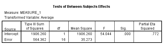 1) We test to determine whether the significant change in the mean rate of mishandled baggage over the three years period. Using SPSS, following is the procedure for obtaining the ANOVA output for the given data. 1) Select Analyze, general linear model and repeated measures.   2) When Repeated measures define Factor(s) dialog box appears type time in within subject factor name and 3 in number of levels. Presss Add button and select define option.     3) Shift Click to highlight each level name then transfer them by clicking this button.   4) Select Options and Continue buttons.   5) Click Plots button.   6) Click to highlight the factor name then transfer it to the Horizontal Axis, click Add button and Continue.   7) Click Ok to run the analysis. The output is shown below: The table below shows the name given to the factor and the number of levels of the factor together with their names.   The table below shows the mean and standard deviation of each time period.       The table below shows the   value and its level of significance for testing the equality of means of the factor.       From the output test within subject effect the P -value is 0.000, it is very less, so there is a significant change in the mean rate of mishandled baggage over the three years periods. 2) We test to determine whether there is significant linear trend in the mean rate of mishandled baggage over the three years period. The null and alternative hypotheses are,   There is no significant linear trend in the mean rate of mishandled baggage over the three years period.   There is significant linear trend in the mean rate of mishandled baggage over the three years period. Under the null hypothesis the test statistic is defined as,   From the output test of within subjects effects , The   is 44.615 The   value is 0.000 Here we observe that the   value is less, so the linear effect of the time is highly significanct.