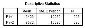 From the given information in the state variable 0 represents the Pennsylvania. And 1 represents New Jersey 1) We test to determine whether the change in price of a small fry before ( Pfry1) and after ( Pfry2) the wage raise differs significantly in New Jersey. Using SPSS, following is the procedure for obtaining the ANOVA output for the given data. 1) Select Analyze, general linear model and repeated measures.   2) When Repeated measures define Factor(s) dialog box appears type price in within subject factor name and 2 in number of levels. Press Add button and select define option.     3) Shift Click to highlight each level name then transfer them by clicking this button.     4) Select Options and Continue buttons.   5) Click Plots button.   6) Click to highlight the factor name then transfer it to the Horizontal Axis, click Add button and Continue.   7) Click Ok to run the analysis. The output is shown below: The table below shows the name given to the factor and the number of levels of the factor together with their names.   The table below shows the mean and standard deviation of each time period.         The table below shows the   value and its level of significance for testing the equality of means of the factor.       We test to determine whether there is significant change in the mean price of small fry before and after the wage rise. The null and alternative hypotheses are,   There is no significant change in the mean price of small fry before and after the wage rise.   There is significant change in the mean price of small fry before and after the wage rise. Under the null hypothesis the test statistic is defined as,   From the output test of within subjects effects , The   is 17.067 The   value is 0.000 Here we observe that the   value is less, so we reject the null hypothesis. Therefore, we conclude that there is significant change in the mean price of small fry before and after the wage rise. 2) We test to determine whether the change in price of a small fry before ( Pfry1) and after ( Pfry2) the wage raise differs significantly in Pennsylvania. Using SPSS, following is the procedure for obtaining the ANOVA output for the given data. 1) Select Analyze, general linear model and repeated measures.   2) When Repeated measures define Factor(s) dialog box appears type price in within subject factor name and 2 in number of levels. Press Add button and select define option.     3) Shift Click to highlight each level name then transfer them by clicking this button.     4) Select Options and Continue buttons.   5) Click Plots button.   6) Click to highlight the factor name then transfer it to the Horizontal Axis, click Add button and Continue.   7) Click Ok to run the analysis. The output is shown below: The table below shows the name given to the factor and the number of levels of the factor together with their names.   The table below shows the mean and standard deviation of each time period.         The table below shows the   value and its level of significance for testing the equality of means of the factor.       We test to determine whether there is significant change in the mean price of small fry before and after the wage rise. The null and alternative hypotheses are,   There is no significant change in the mean price of small fry before and after the wage rise.   There is significant change in the mean price of small fry before and after the wage rise. Under the null hypothesis the test statistic is defined as,   From the output test of within subjects effects , The   is 6.750 The   value is 0.011 Here we observe that the   value is less, so we reject the null hypothesis. Therefore, we conclude that there is significant change in the mean price of small fry before and after the wage rise.