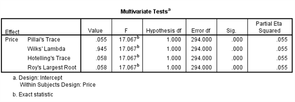 From the given information in the state variable 0 represents the Pennsylvania. And 1 represents New Jersey 1) We test to determine whether the change in price of a small fry before ( Pfry1) and after ( Pfry2) the wage raise differs significantly in New Jersey. Using SPSS, following is the procedure for obtaining the ANOVA output for the given data. 1) Select Analyze, general linear model and repeated measures.   2) When Repeated measures define Factor(s) dialog box appears type price in within subject factor name and 2 in number of levels. Press Add button and select define option.     3) Shift Click to highlight each level name then transfer them by clicking this button.     4) Select Options and Continue buttons.   5) Click Plots button.   6) Click to highlight the factor name then transfer it to the Horizontal Axis, click Add button and Continue.   7) Click Ok to run the analysis. The output is shown below: The table below shows the name given to the factor and the number of levels of the factor together with their names.   The table below shows the mean and standard deviation of each time period.         The table below shows the   value and its level of significance for testing the equality of means of the factor.       We test to determine whether there is significant change in the mean price of small fry before and after the wage rise. The null and alternative hypotheses are,   There is no significant change in the mean price of small fry before and after the wage rise.   There is significant change in the mean price of small fry before and after the wage rise. Under the null hypothesis the test statistic is defined as,   From the output test of within subjects effects , The   is 17.067 The   value is 0.000 Here we observe that the   value is less, so we reject the null hypothesis. Therefore, we conclude that there is significant change in the mean price of small fry before and after the wage rise. 2) We test to determine whether the change in price of a small fry before ( Pfry1) and after ( Pfry2) the wage raise differs significantly in Pennsylvania. Using SPSS, following is the procedure for obtaining the ANOVA output for the given data. 1) Select Analyze, general linear model and repeated measures.   2) When Repeated measures define Factor(s) dialog box appears type price in within subject factor name and 2 in number of levels. Press Add button and select define option.     3) Shift Click to highlight each level name then transfer them by clicking this button.     4) Select Options and Continue buttons.   5) Click Plots button.   6) Click to highlight the factor name then transfer it to the Horizontal Axis, click Add button and Continue.   7) Click Ok to run the analysis. The output is shown below: The table below shows the name given to the factor and the number of levels of the factor together with their names.   The table below shows the mean and standard deviation of each time period.         The table below shows the   value and its level of significance for testing the equality of means of the factor.       We test to determine whether there is significant change in the mean price of small fry before and after the wage rise. The null and alternative hypotheses are,   There is no significant change in the mean price of small fry before and after the wage rise.   There is significant change in the mean price of small fry before and after the wage rise. Under the null hypothesis the test statistic is defined as,   From the output test of within subjects effects , The   is 6.750 The   value is 0.011 Here we observe that the   value is less, so we reject the null hypothesis. Therefore, we conclude that there is significant change in the mean price of small fry before and after the wage rise.
