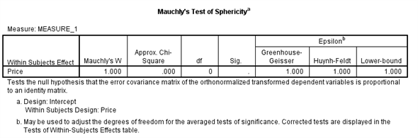 From the given information in the state variable 0 represents the Pennsylvania. And 1 represents New Jersey 1) We test to determine whether the change in price of a small fry before ( Pfry1) and after ( Pfry2) the wage raise differs significantly in New Jersey. Using SPSS, following is the procedure for obtaining the ANOVA output for the given data. 1) Select Analyze, general linear model and repeated measures.   2) When Repeated measures define Factor(s) dialog box appears type price in within subject factor name and 2 in number of levels. Press Add button and select define option.     3) Shift Click to highlight each level name then transfer them by clicking this button.     4) Select Options and Continue buttons.   5) Click Plots button.   6) Click to highlight the factor name then transfer it to the Horizontal Axis, click Add button and Continue.   7) Click Ok to run the analysis. The output is shown below: The table below shows the name given to the factor and the number of levels of the factor together with their names.   The table below shows the mean and standard deviation of each time period.         The table below shows the   value and its level of significance for testing the equality of means of the factor.       We test to determine whether there is significant change in the mean price of small fry before and after the wage rise. The null and alternative hypotheses are,   There is no significant change in the mean price of small fry before and after the wage rise.   There is significant change in the mean price of small fry before and after the wage rise. Under the null hypothesis the test statistic is defined as,   From the output test of within subjects effects , The   is 17.067 The   value is 0.000 Here we observe that the   value is less, so we reject the null hypothesis. Therefore, we conclude that there is significant change in the mean price of small fry before and after the wage rise. 2) We test to determine whether the change in price of a small fry before ( Pfry1) and after ( Pfry2) the wage raise differs significantly in Pennsylvania. Using SPSS, following is the procedure for obtaining the ANOVA output for the given data. 1) Select Analyze, general linear model and repeated measures.   2) When Repeated measures define Factor(s) dialog box appears type price in within subject factor name and 2 in number of levels. Press Add button and select define option.     3) Shift Click to highlight each level name then transfer them by clicking this button.     4) Select Options and Continue buttons.   5) Click Plots button.   6) Click to highlight the factor name then transfer it to the Horizontal Axis, click Add button and Continue.   7) Click Ok to run the analysis. The output is shown below: The table below shows the name given to the factor and the number of levels of the factor together with their names.   The table below shows the mean and standard deviation of each time period.         The table below shows the   value and its level of significance for testing the equality of means of the factor.       We test to determine whether there is significant change in the mean price of small fry before and after the wage rise. The null and alternative hypotheses are,   There is no significant change in the mean price of small fry before and after the wage rise.   There is significant change in the mean price of small fry before and after the wage rise. Under the null hypothesis the test statistic is defined as,   From the output test of within subjects effects , The   is 6.750 The   value is 0.011 Here we observe that the   value is less, so we reject the null hypothesis. Therefore, we conclude that there is significant change in the mean price of small fry before and after the wage rise.